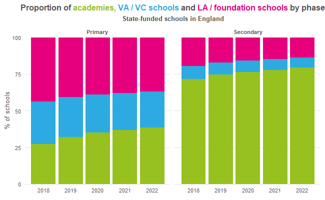 “Academies